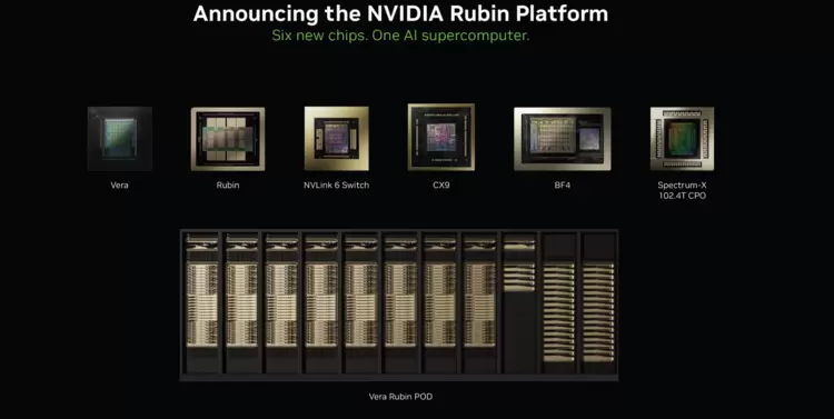 英伟达在2026年国际消费电子展上发布Vera Rubin人工智能计算平台(图1) 英伟达在2026年国际消费电子展上发布Vera Rubin人工智能计算平台(图1)
