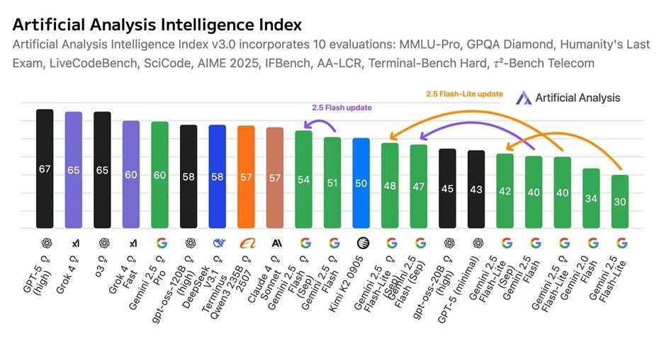 一周AI大事:阿里AI军火库全开,英伟达千亿美(图3) 一周AI大事:阿里AI军火库全开,英伟达千亿美(图3)