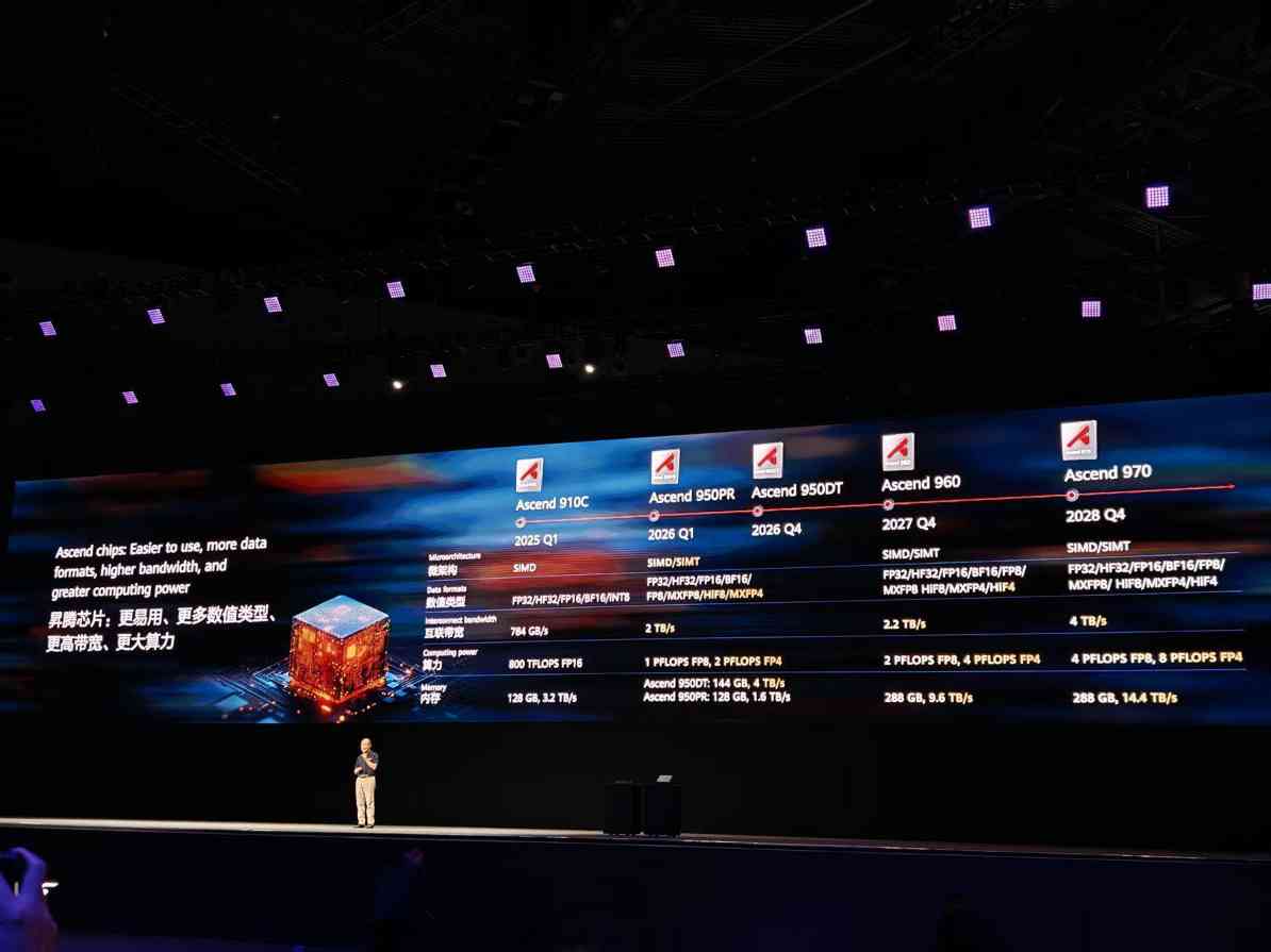 华为徐直军公布昇腾规划：2026年Q1推出昇腾950 - 幕帆 AI 科技