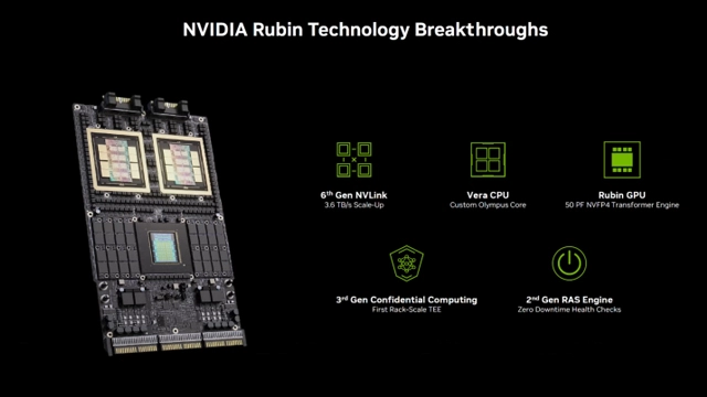 英伟达Rubin平台采用HBM4内存实现50 PetaFLOPs算力，搭载88核 - 幕帆 AI 科技