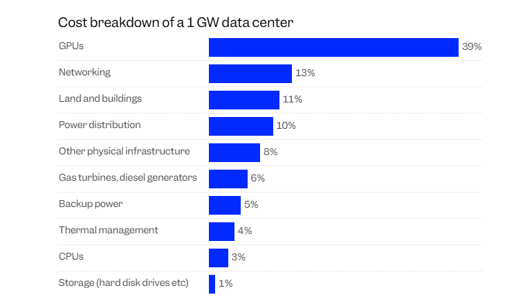 史上首个5万亿美元公司诞生,英伟达“封神”!(图3) 史上首个5万亿美元公司诞生,英伟达“封神”!(图3)