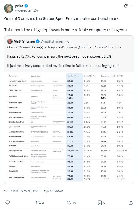 告别“AI味”!Gemini 3初体验:性格直爽、智商(图7) 告别“AI味”!Gemini 3初体验:性格直爽、智商(图7)
