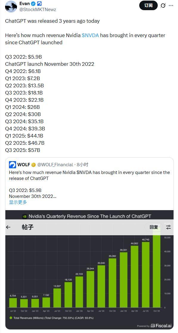 ChatGPT发布三周年：它重塑了世界，却也把自己(图6)