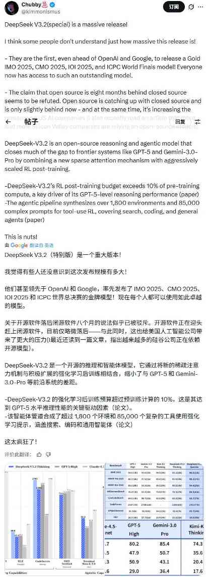 硬刚Gemini 3.0 Pro!DeepSeek V3.2实测性能确(图4) 硬刚Gemini 3.0 Pro!DeepSeek V3.2实测性能确(图4)