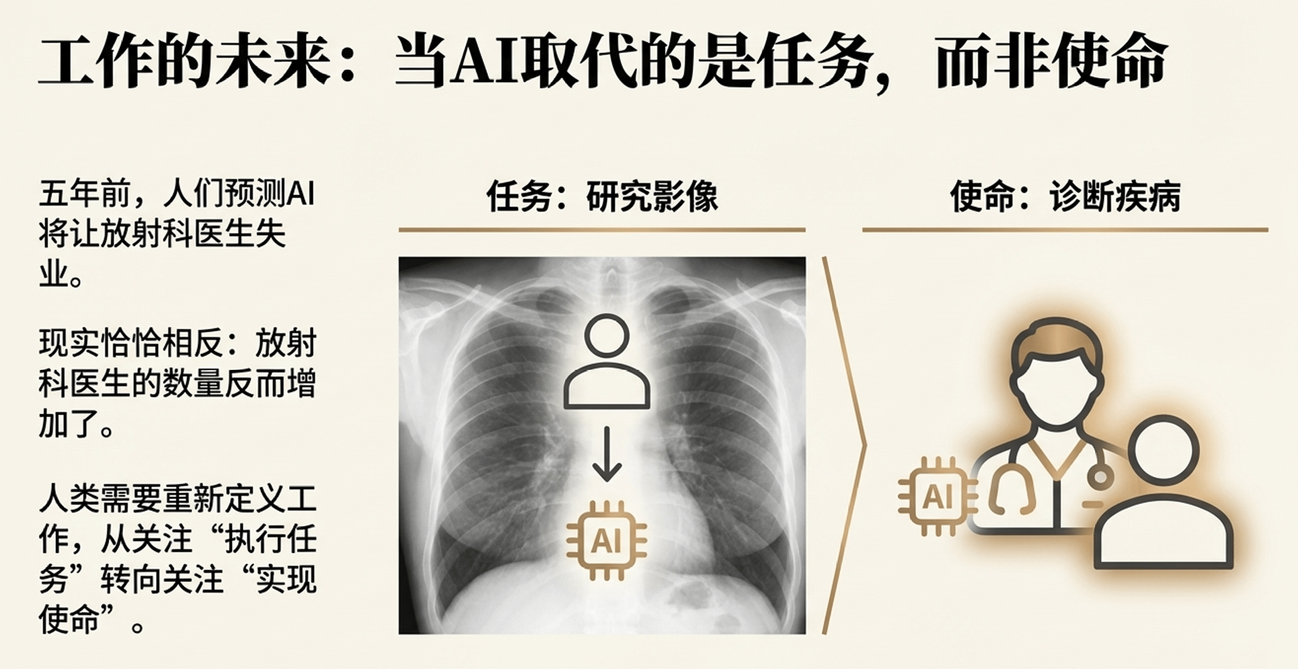 黄仁勋最新播客访谈|当90%的知识由AI生成，人类(图4)