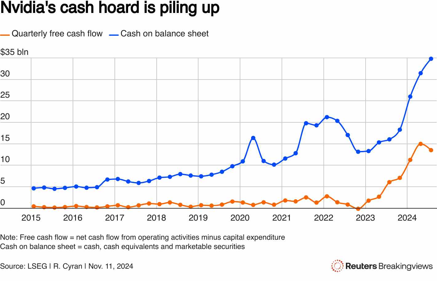 花不完，根本花不完！未来三年进账6000亿，英伟(图2)