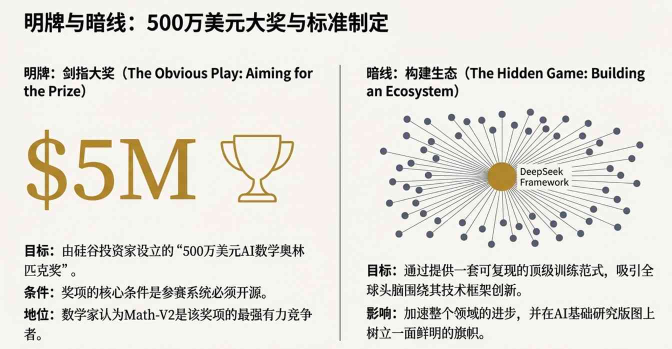 谷歌靠外援,DeepSeek靠内省!《自然》解析(图3) 谷歌靠外援,DeepSeek靠内省!《自然》解析(图3)