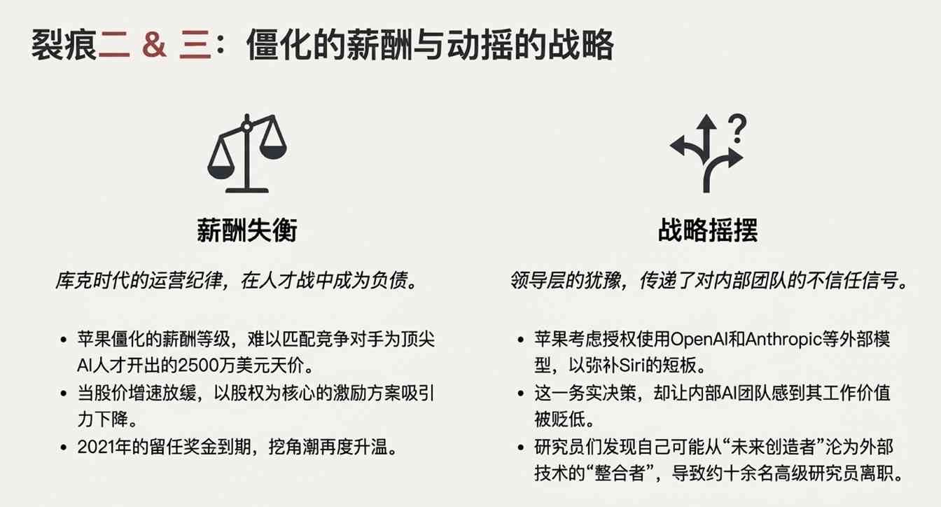 苹果出大事!核心人才集体“出逃”内幕,库克为(图7) 苹果出大事!核心人才集体“出逃”内幕,库克为(图7)
