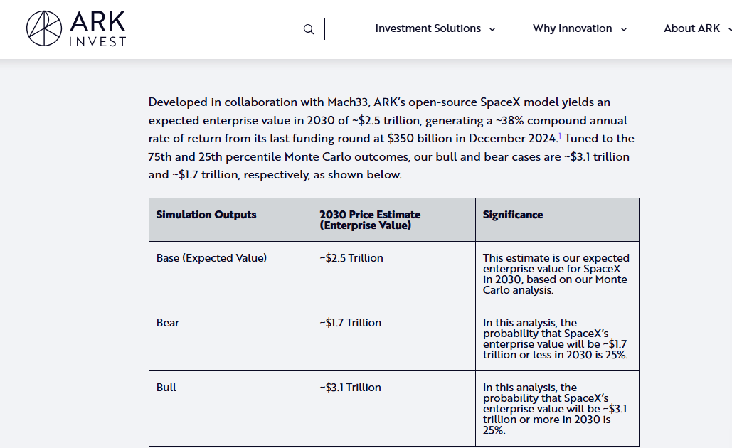 网友欢呼“人类不再小打小闹”!马斯克详解太空(图8) 网友欢呼“人类不再小打小闹”!马斯克详解太空(图8)