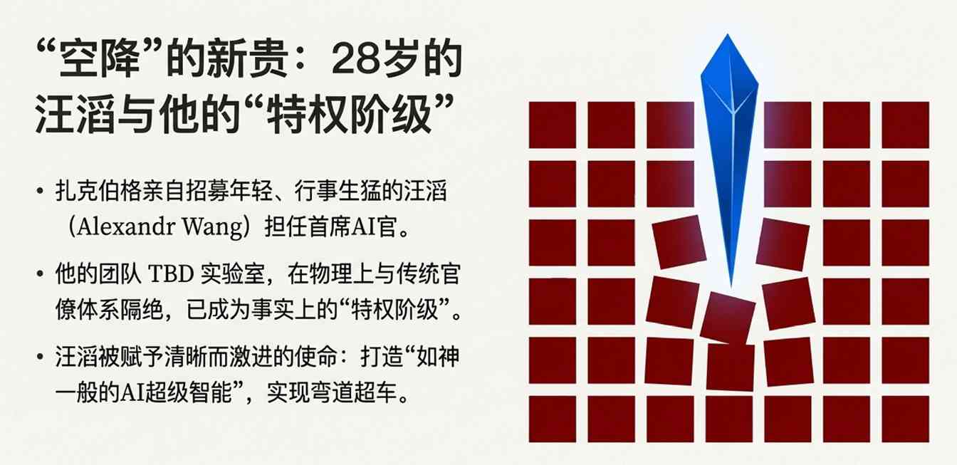 Meta乱套了?28岁新贵让一众老臣窒息;扎克伯格(图2) Meta乱套了?28岁新贵让一众老臣窒息;扎克伯格(图2)