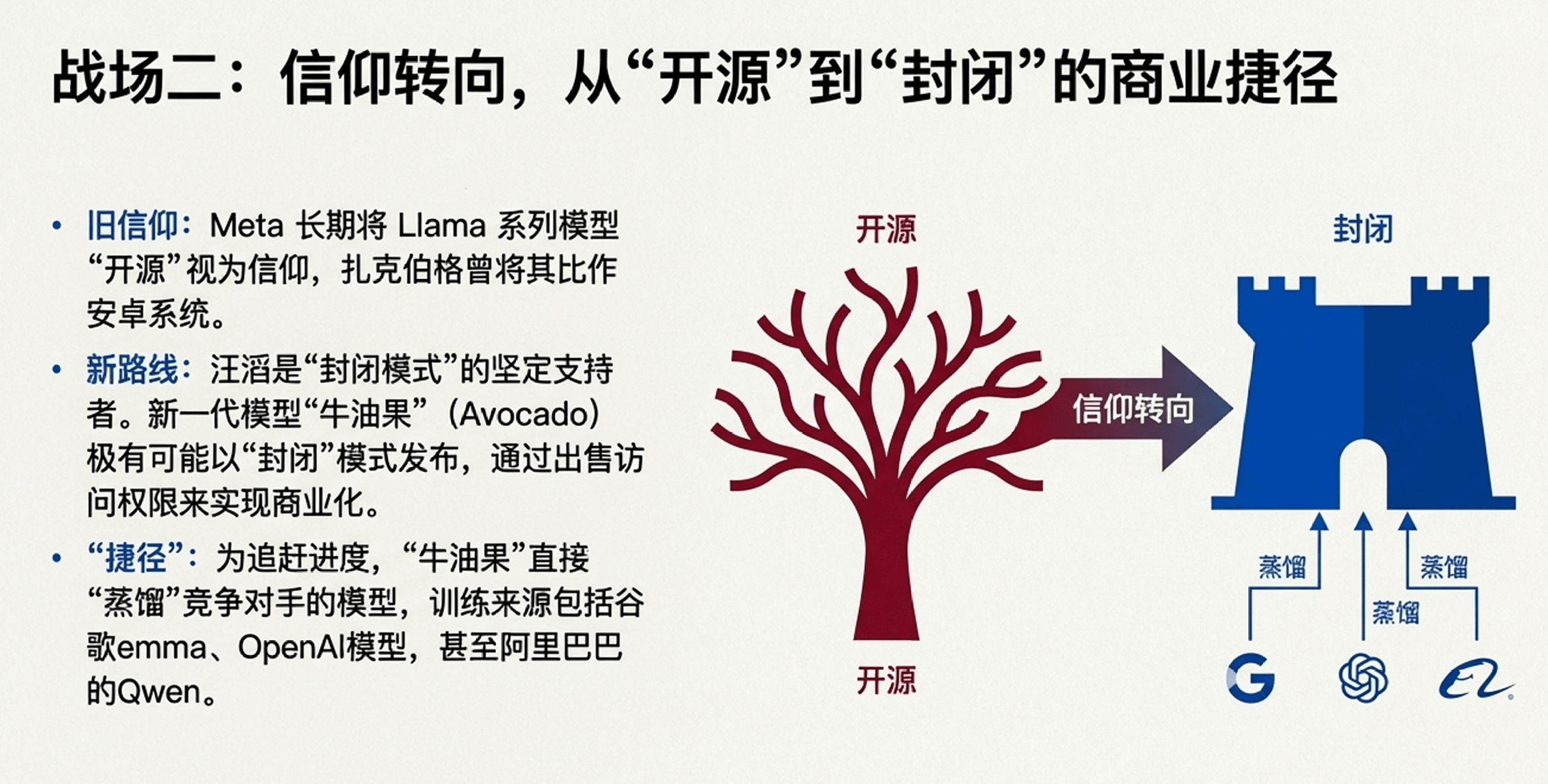 Meta乱套了?28岁新贵让一众老臣窒息;扎克伯格(图8) Meta乱套了?28岁新贵让一众老臣窒息;扎克伯格(图8)