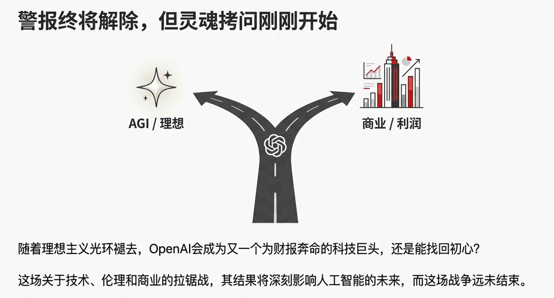 8周生死时速,全员保日活!ChatGPT 5.2本周救(图10) 8周生死时速,全员保日活!ChatGPT 5.2本周救(图10)