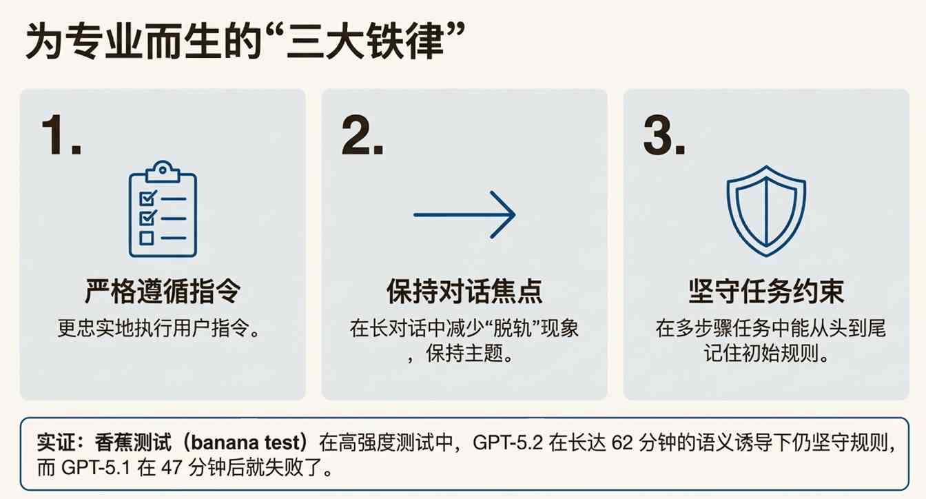 GPT-5.2 翻车？错！网友实测：它强得可怕，也无(图9)