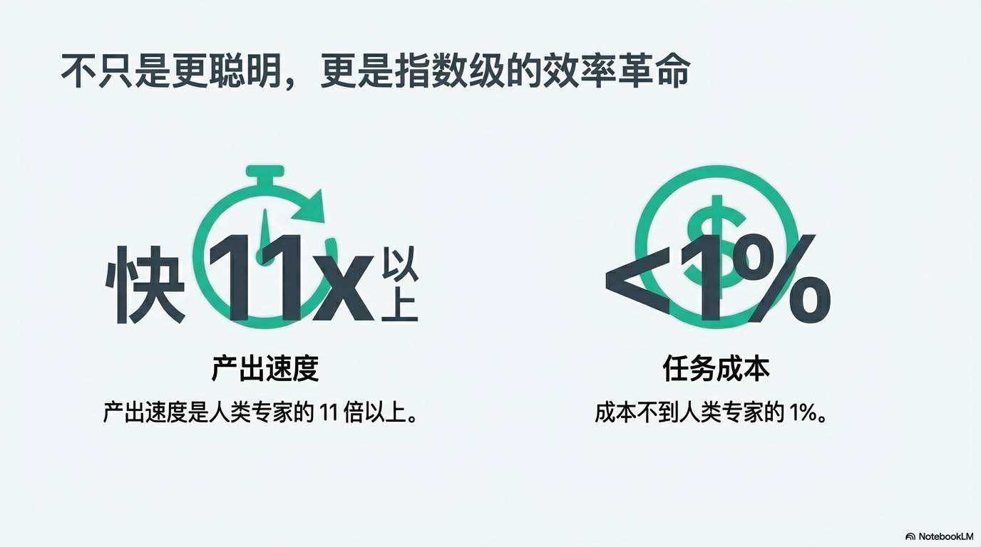 GPT-5.2深夜上线,网友实测很残酷:强是真强,(图5) GPT-5.2深夜上线,网友实测很残酷:强是真强,(图5)