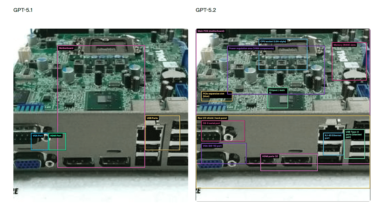 GPT-5.2深夜上线,网友实测很残酷:强是真强,(图8) GPT-5.2深夜上线,网友实测很残酷:强是真强,(图8)