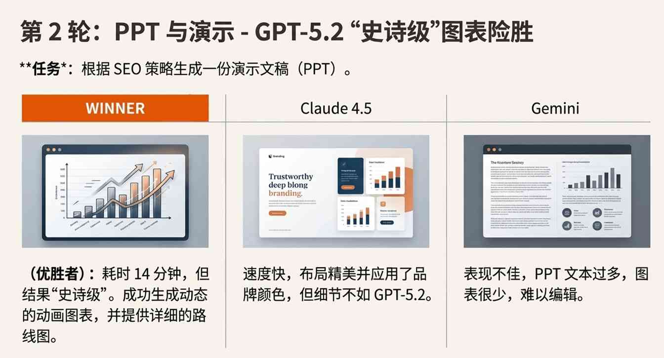 GPT-5.2 翻车？错！网友实测：它强得可怕，也无(图15)