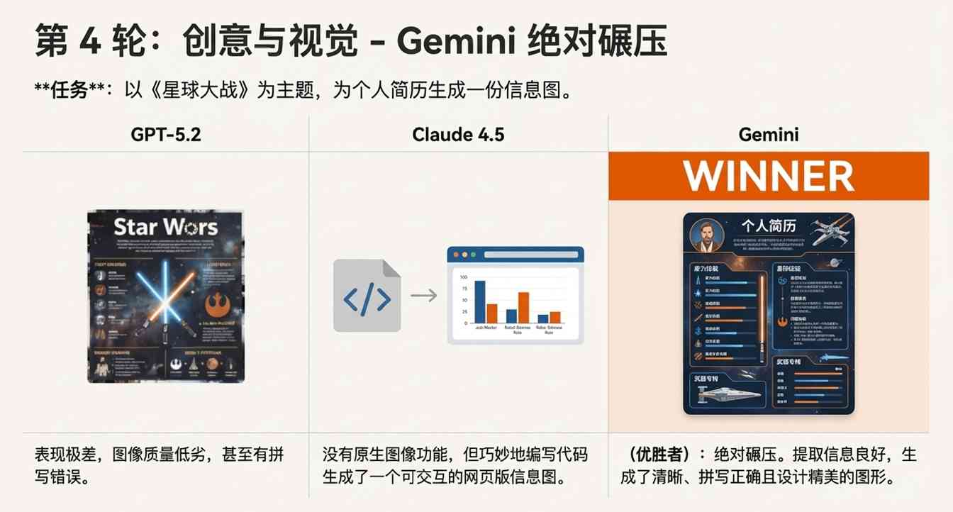 GPT-5.2 翻车？错！网友实测：它强得可怕，也无(图19)