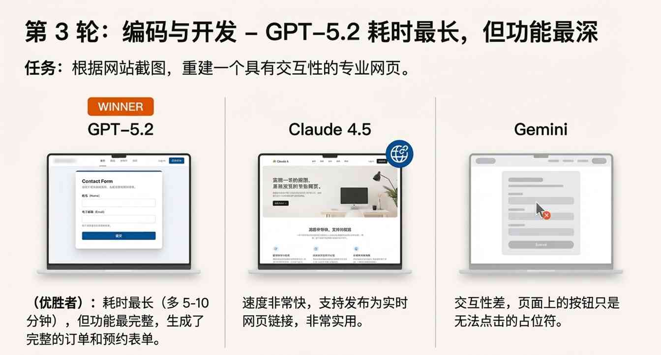 GPT-5.2 翻车？错！网友实测：它强得可怕，也无(图17)