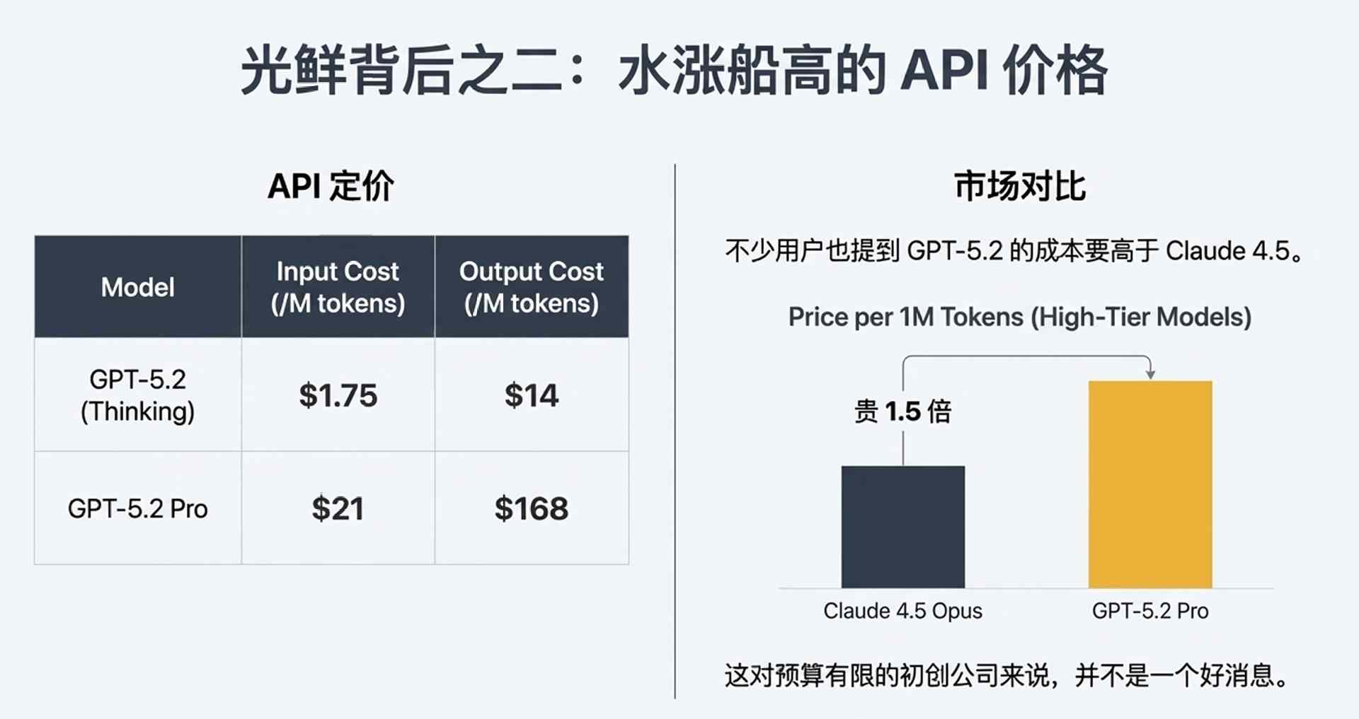GPT-5.2深夜上线,网友实测很残酷:强是真强,(图12) GPT-5.2深夜上线,网友实测很残酷:强是真强,(图12)