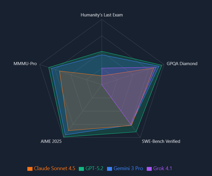 GPT-5.2深夜上线,网友实测很残酷:强是真强,(图15) GPT-5.2深夜上线,网友实测很残酷:强是真强,(图15)