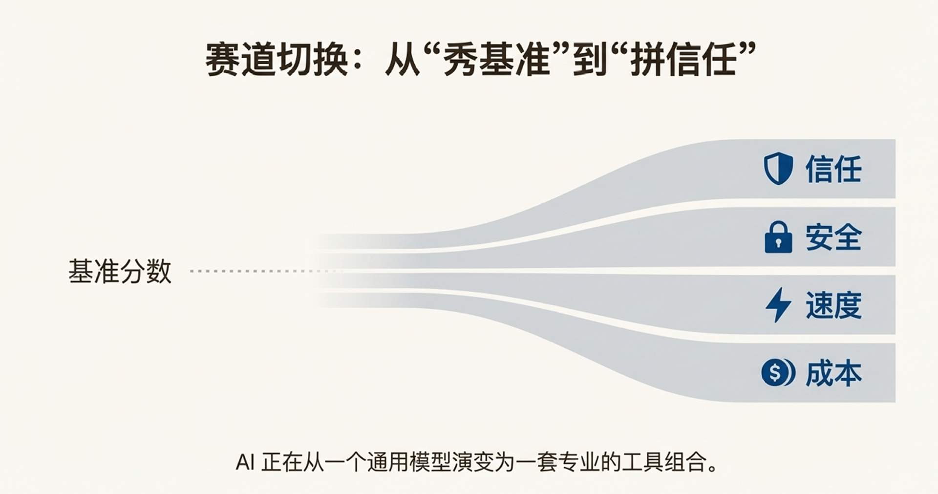 GPT-5.2 翻车？错！网友实测：它强得可怕，也无(图21)