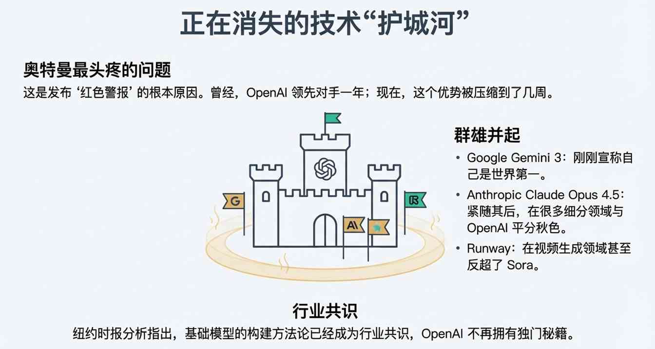 GPT-5.2深夜上线,网友实测很残酷:强是真强,(图18) GPT-5.2深夜上线,网友实测很残酷:强是真强,(图18)