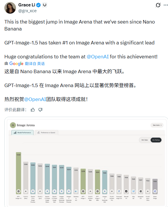 OpenAI新模型来了！4倍速、降价20%，网友却叹气(图5)