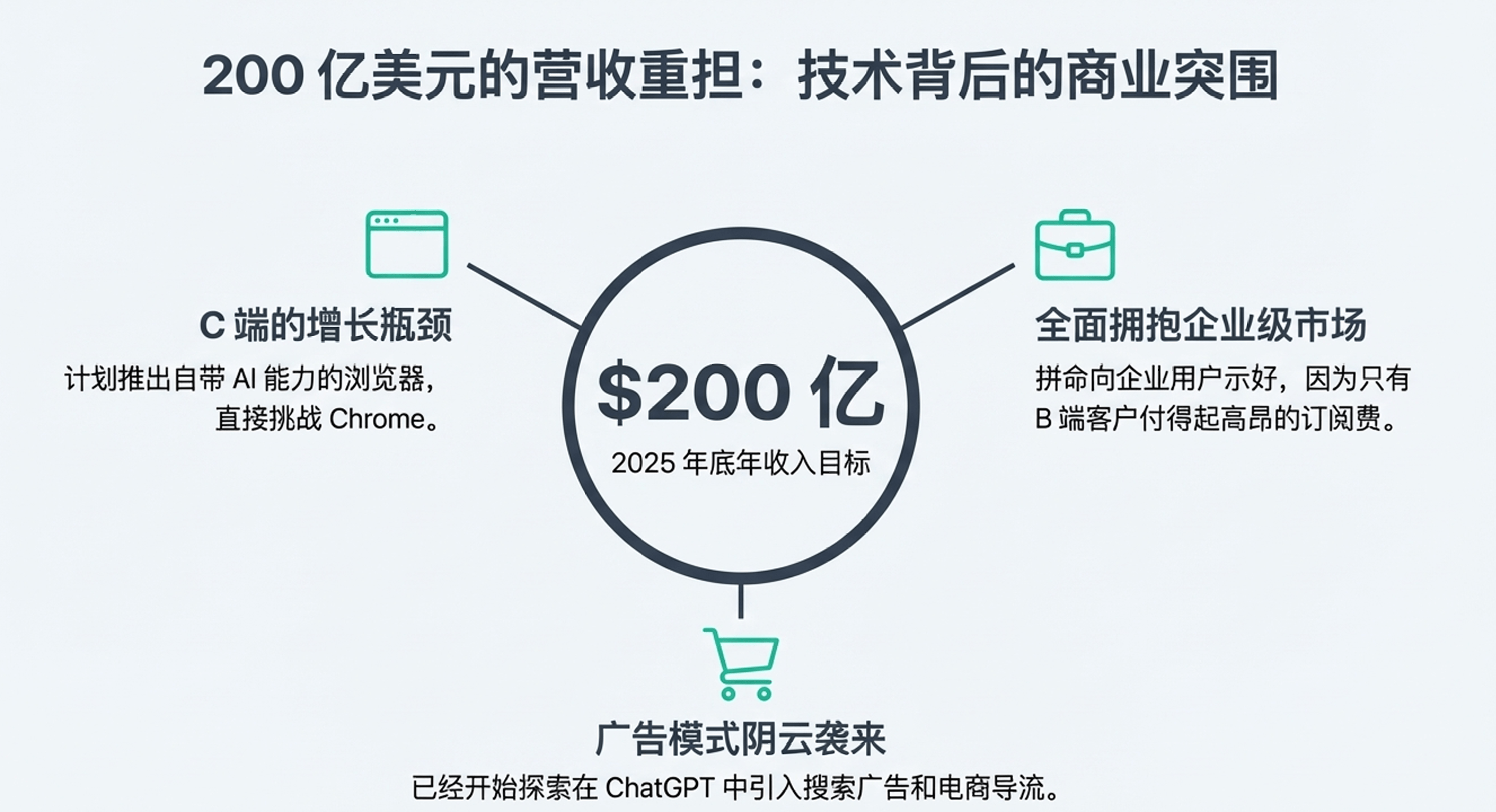 GPT-5.2深夜上线,网友实测很残酷:强是真强,(图22) GPT-5.2深夜上线,网友实测很残酷:强是真强,(图22)