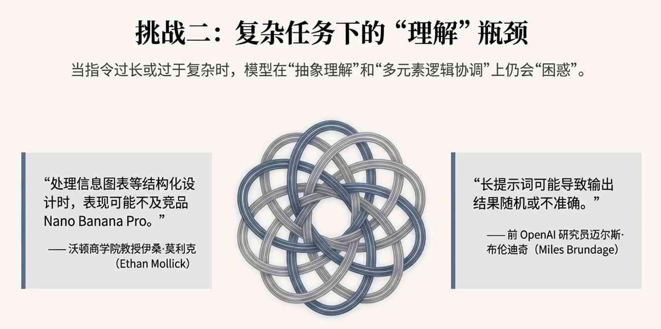 OpenAI新模型来了！4倍速、降价20%，网友却叹气(图13)