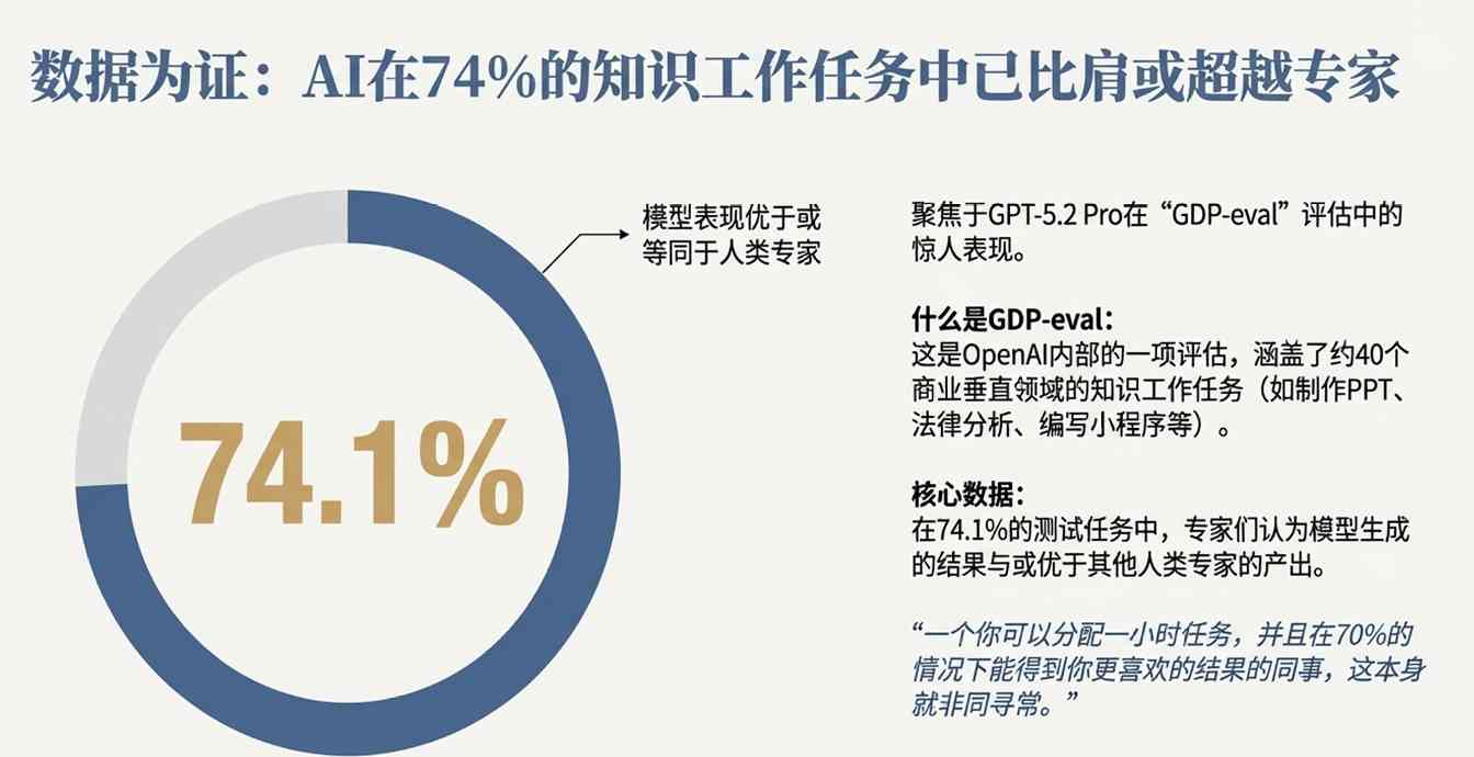 谷歌把路走窄了?奥特曼火力全开:红色警报只是(图7) 谷歌把路走窄了?奥特曼火力全开:红色警报只是(图7)