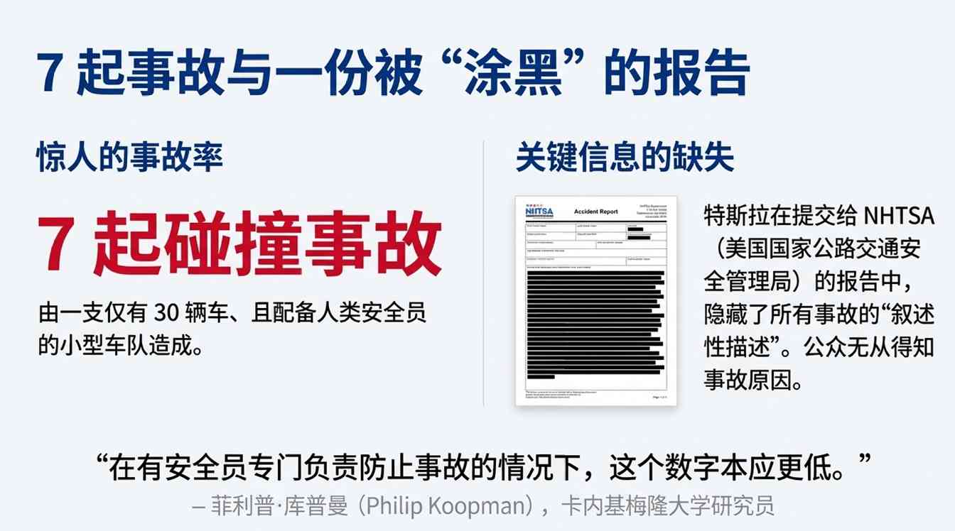 马斯克彻底放手,得州惊现“幽灵车”!特斯拉股(图10) 马斯克彻底放手,得州惊现“幽灵车”!特斯拉股(图10)