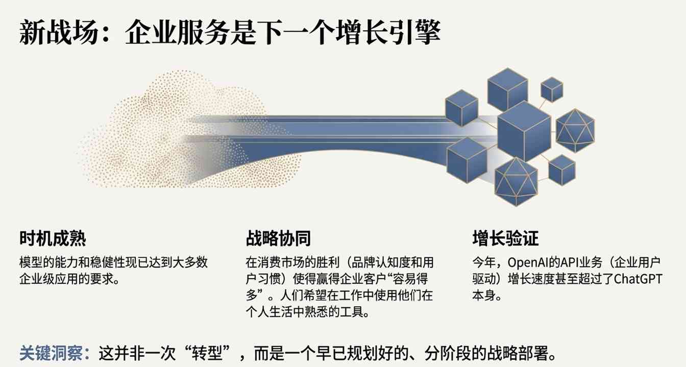谷歌把路走窄了?奥特曼火力全开:红色警报只是(图8) 谷歌把路走窄了?奥特曼火力全开:红色警报只是(图8)