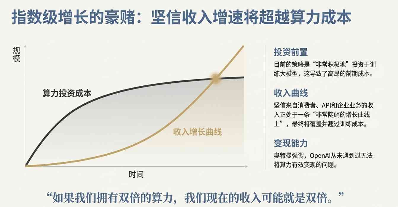 谷歌把路走窄了?奥特曼火力全开:红色警报只是(图11) 谷歌把路走窄了?奥特曼火力全开:红色警报只是(图11)