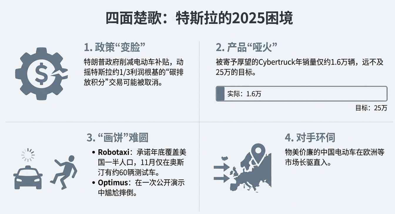 政坛“翻车”,商场“封神”?马斯克的魔幻2025(图4) 政坛“翻车”,商场“封神”?马斯克的魔幻2025(图4)