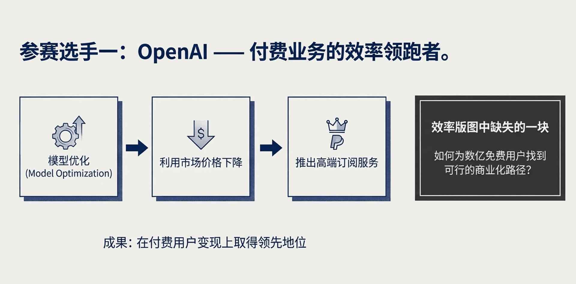 卖会员赚翻了?OpenAI这一数据飙至70%!华尔街(图14) 卖会员赚翻了?OpenAI这一数据飙至70%!华尔街(图14)