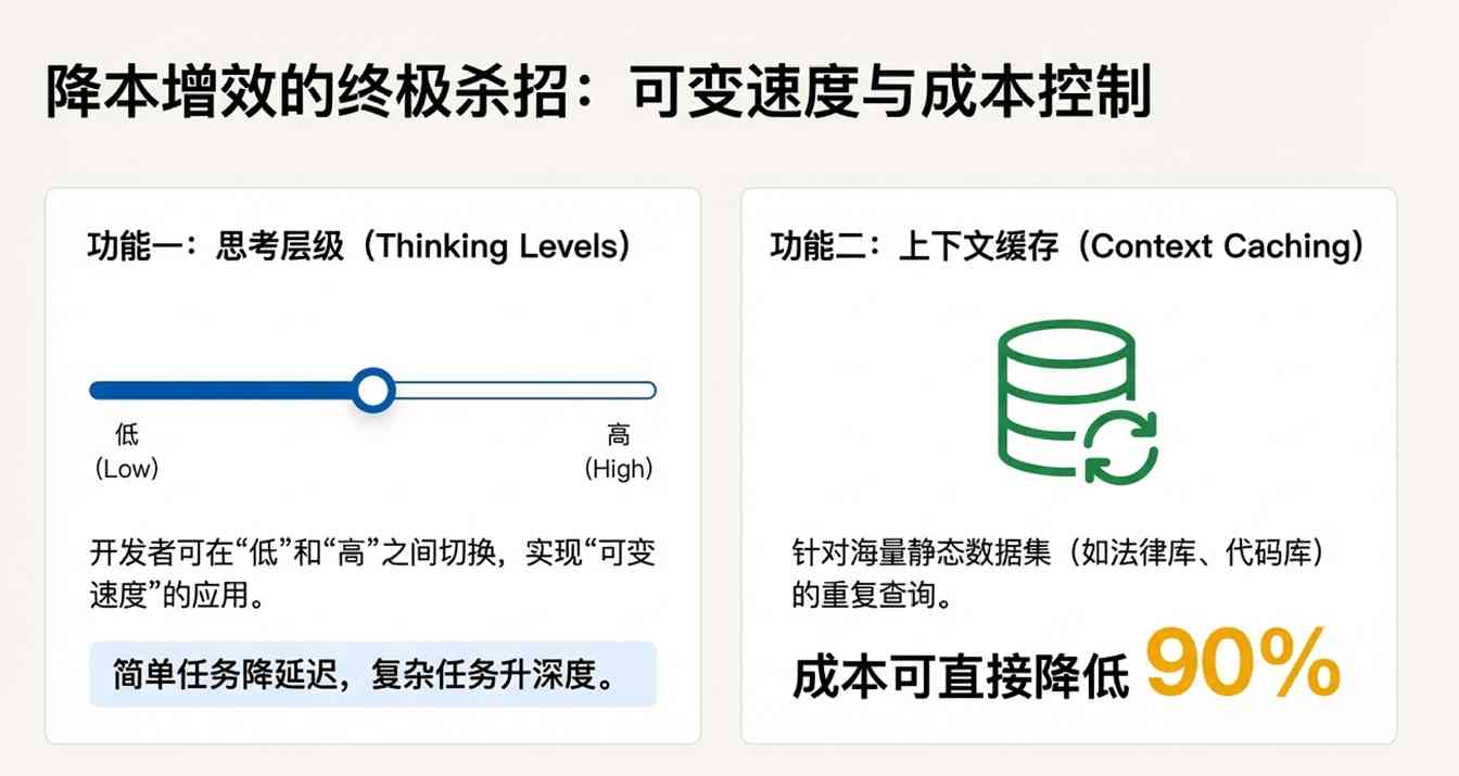 谷歌凌晨炸场，Pro级智商只卖“白菜价”，OpenA(图14)