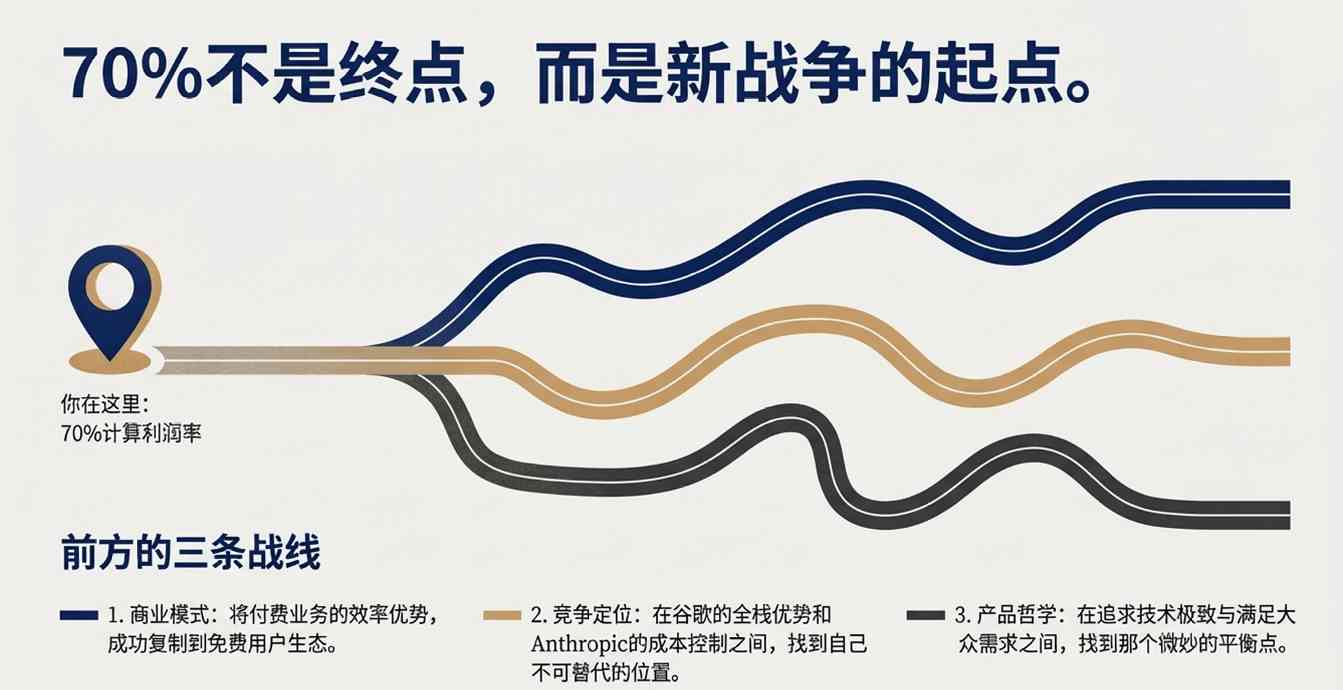 卖会员赚翻了?OpenAI这一数据飙至70%!华尔街(图21) 卖会员赚翻了?OpenAI这一数据飙至70%!华尔街(图21)