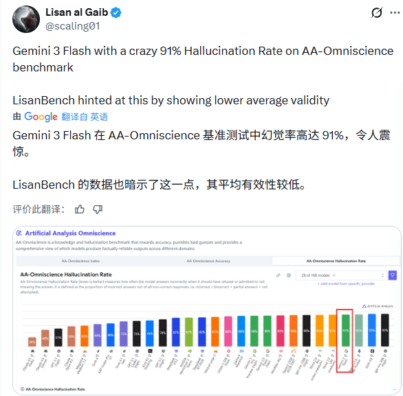 谷歌凌晨炸场，Pro级智商只卖“白菜价”，OpenA(图22)