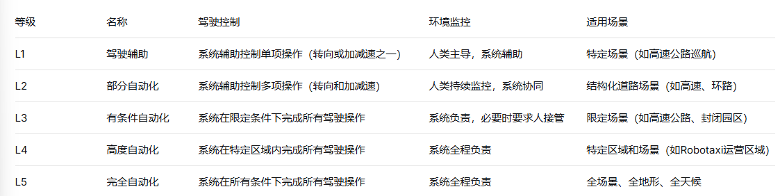 一场车祸,一次急刹!L3专用号牌来了,但车企再(图6) 一场车祸,一次急刹!L3专用号牌来了,但车企再(图6)