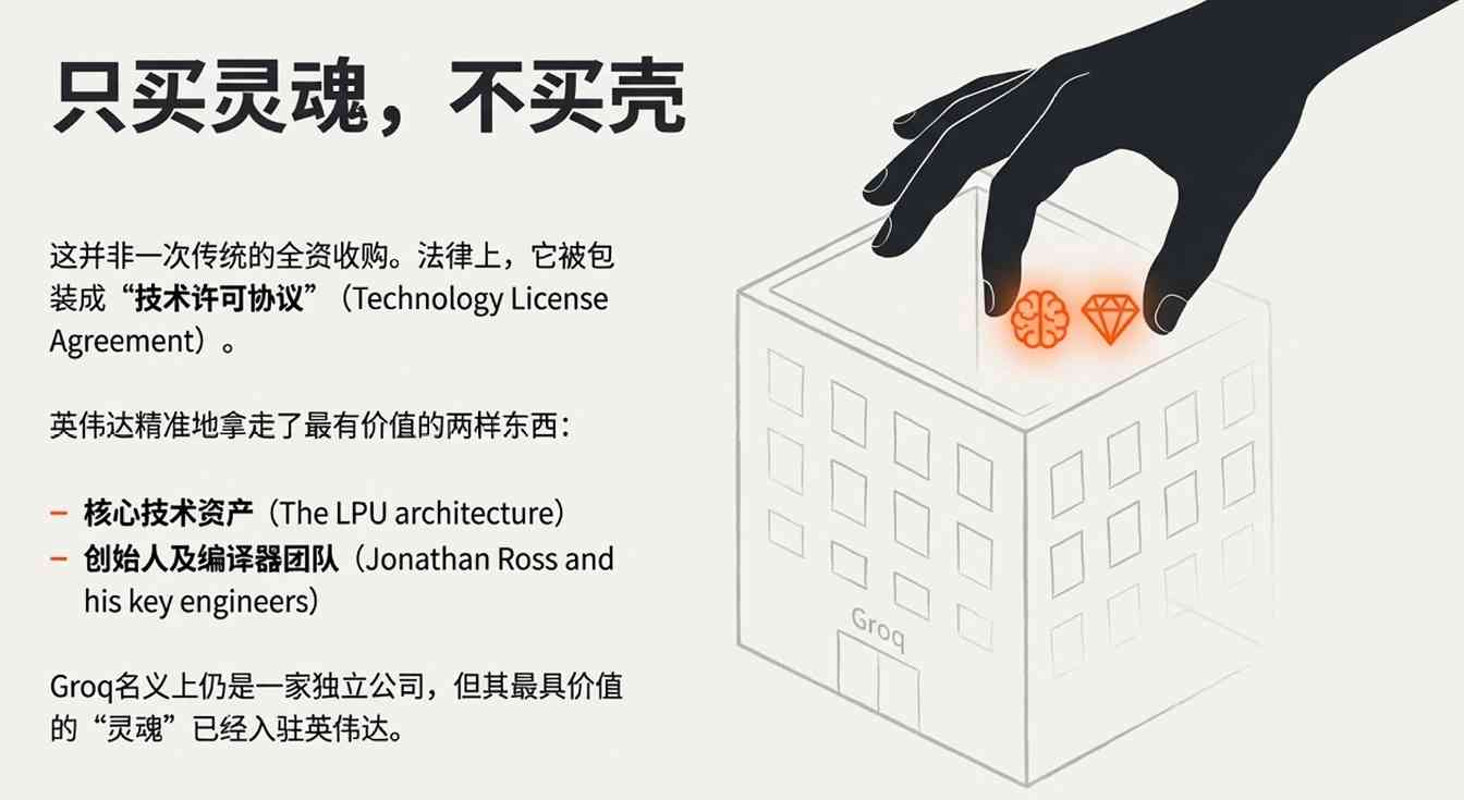 屠龙少年被招安!英伟达平安夜豪掷200亿,老(图11) 屠龙少年被招安!英伟达平安夜豪掷200亿,老(图11)