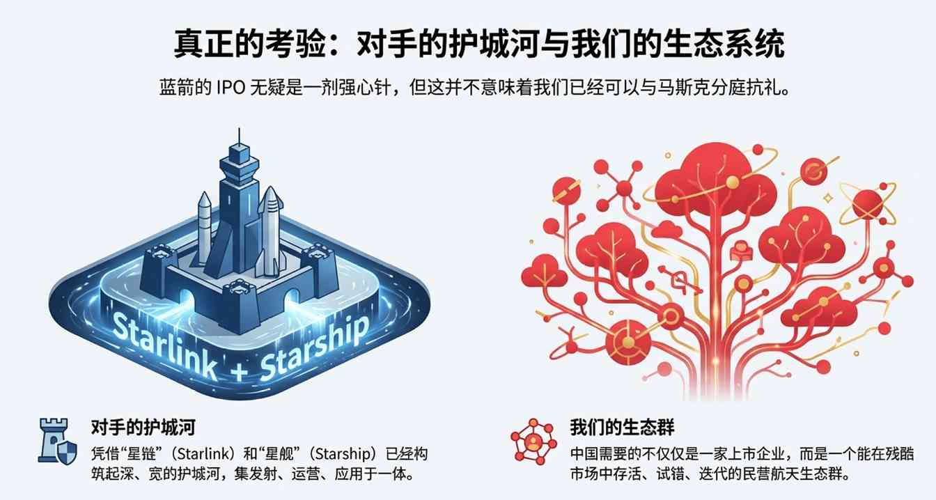 马斯克没想到的中国速度！蓝箭抢跑IPO，2026(图13)