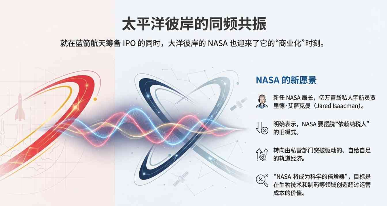 马斯克没想到的中国速度！蓝箭抢跑IPO，2026(图12)