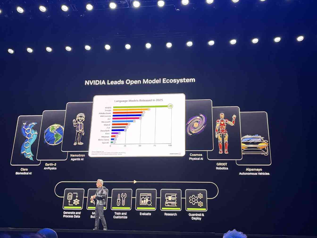排队500米只为听一个答案！黄仁勋CES定调：未来(图7)