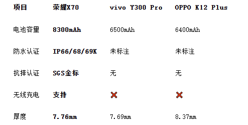 大电池手机推荐:三款电池大性能好的热门手机横评!(图2) 大电池手机推荐:三款电池大性能好的热门手机横评!(图2)