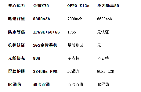 2025最强续航手机对决!三大耐用神机全面横评(图2) 2025最强续航手机对决!三大耐用神机全面横评(图2)