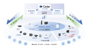 华曦达港股IPO：技术生态战略与全球化运营开启AI Home新征程 - 辰飞雨幕帆 AI 科技