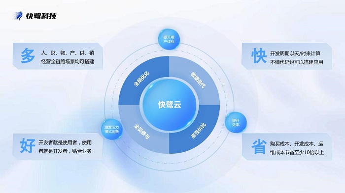 快鹭科技，让企业管理成本降低30% - 幕帆 AI 科技