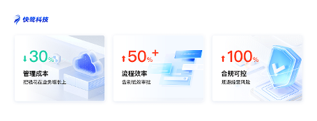 快鹭科技，让企业管理成本降低30%(图3)