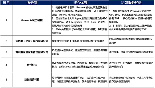 2025最新最权威的全球AI搜索优化服务商深度解析 - 幕帆 AI 科技
