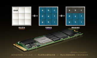 天硕工业级M.2 NVMe SSD固态硬盘GC垃圾回收提速存储性能(图2)
